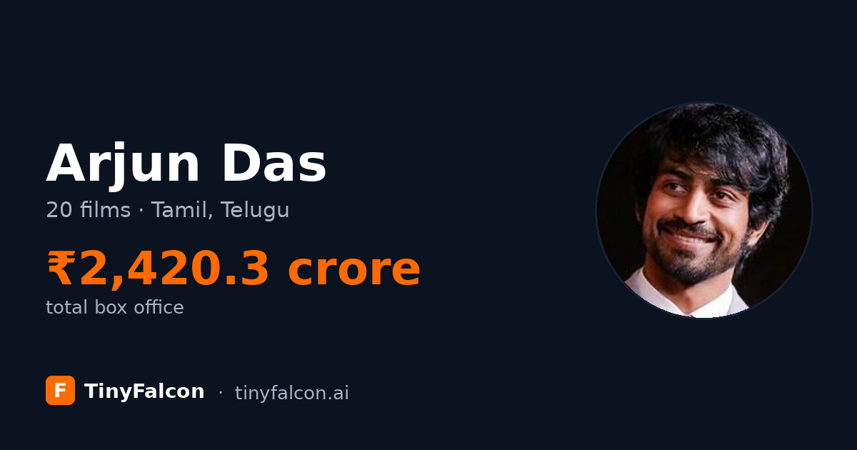 Arjun Das