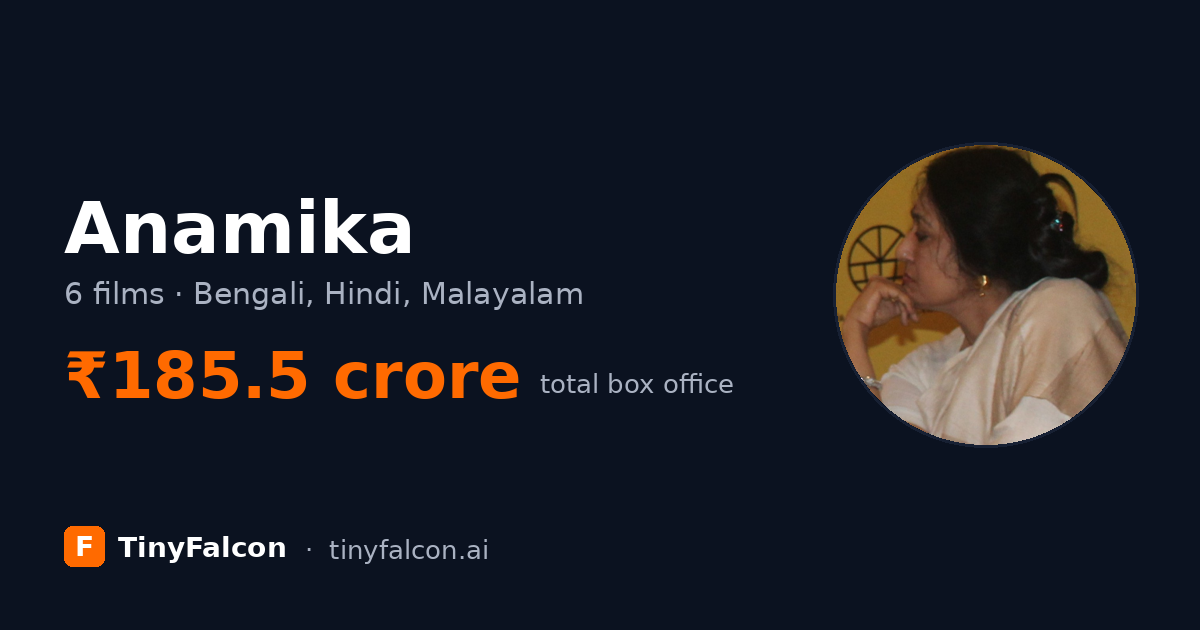 Anamika