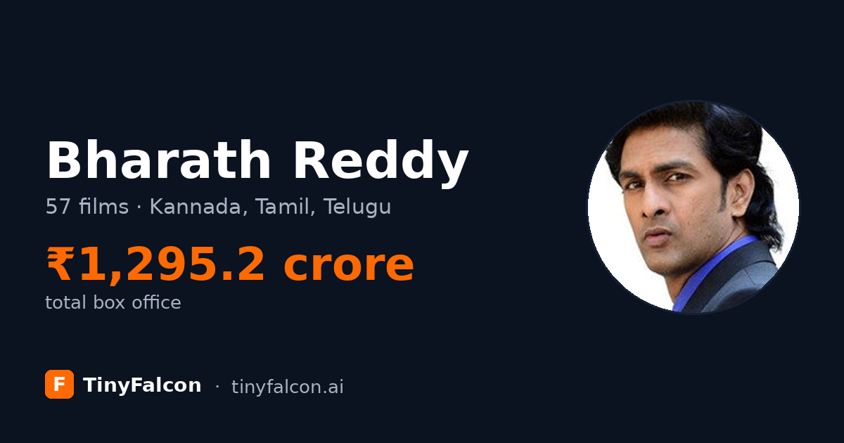 Bharath Reddy