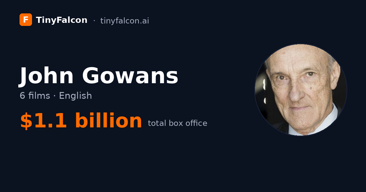 John Gowans
