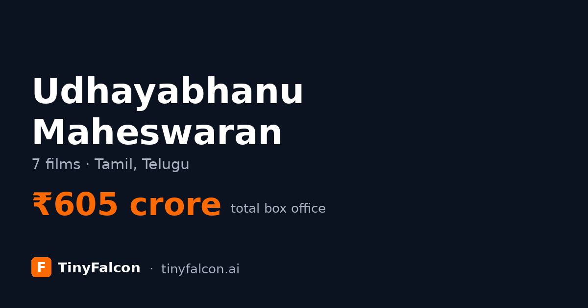Udhayabhanu Maheswaran