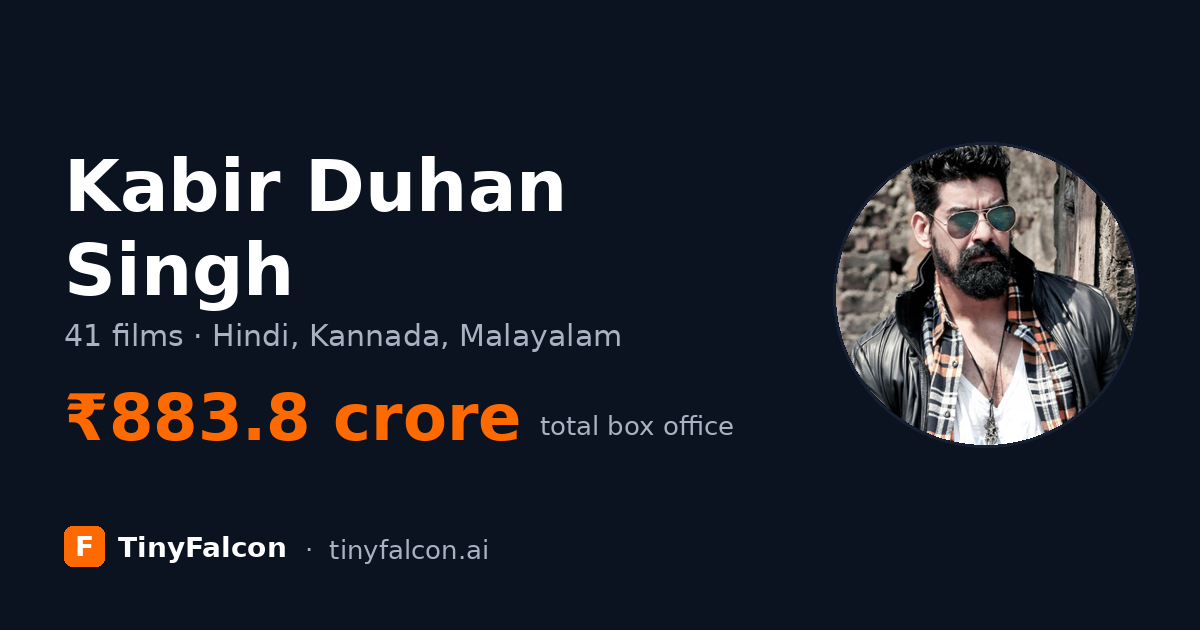 Kabir Duhan Singh