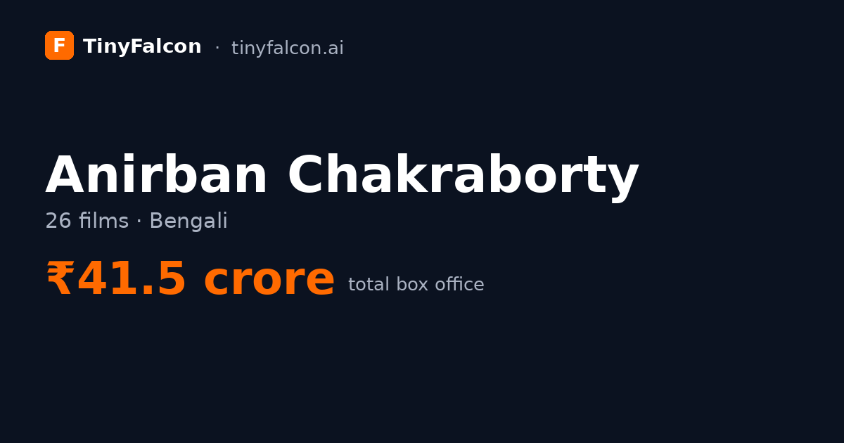 Anirban Chakraborty