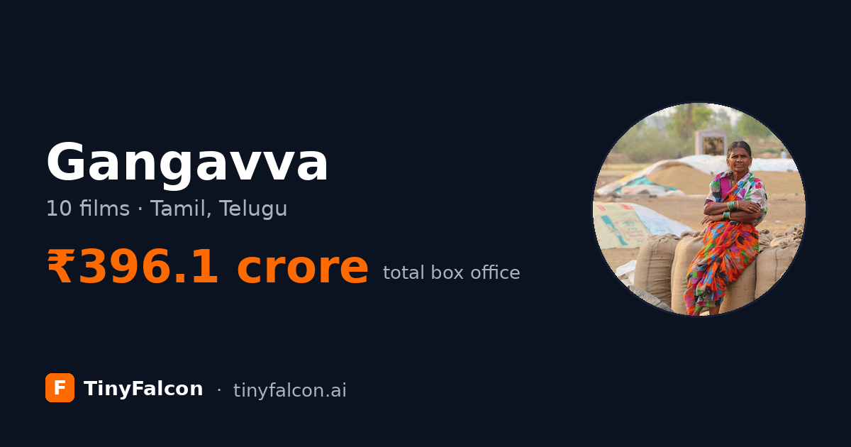 Gangavva