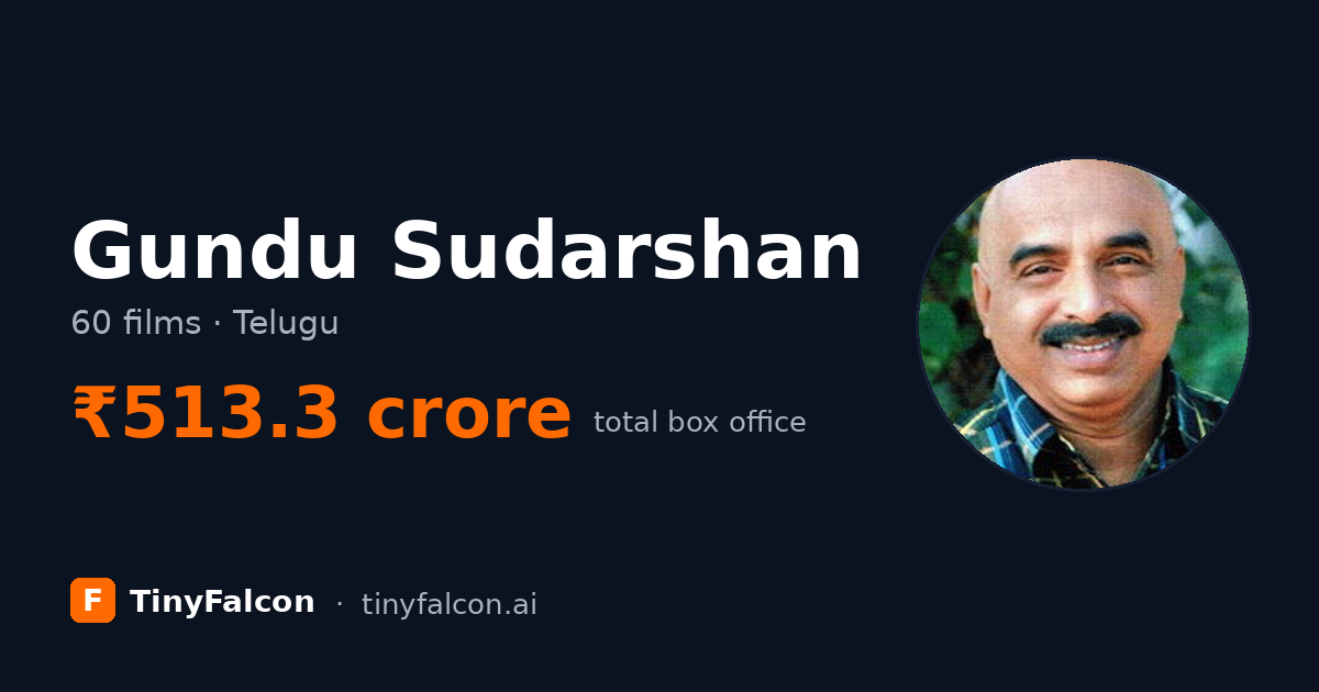 Gundu Sudarshan