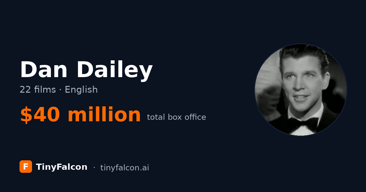 Dan Dailey