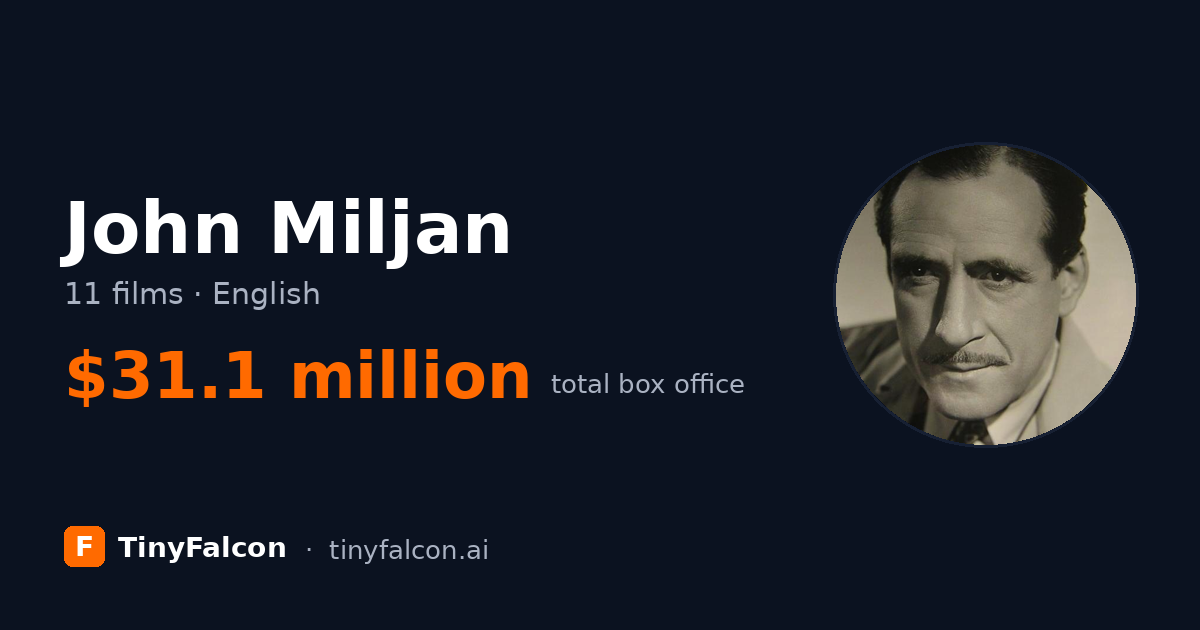 John Miljan