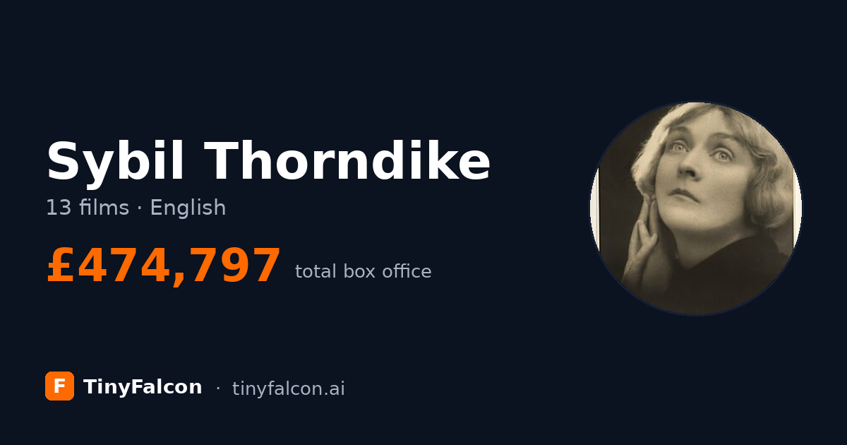 Sybil Thorndike