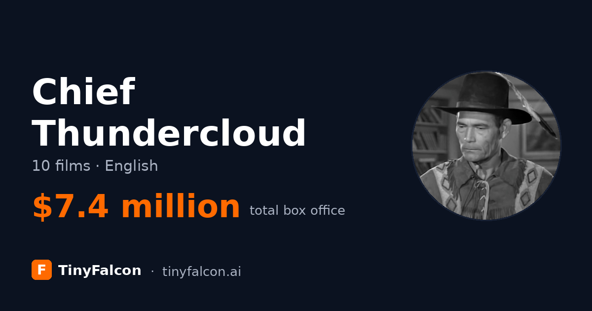 Chief Thundercloud