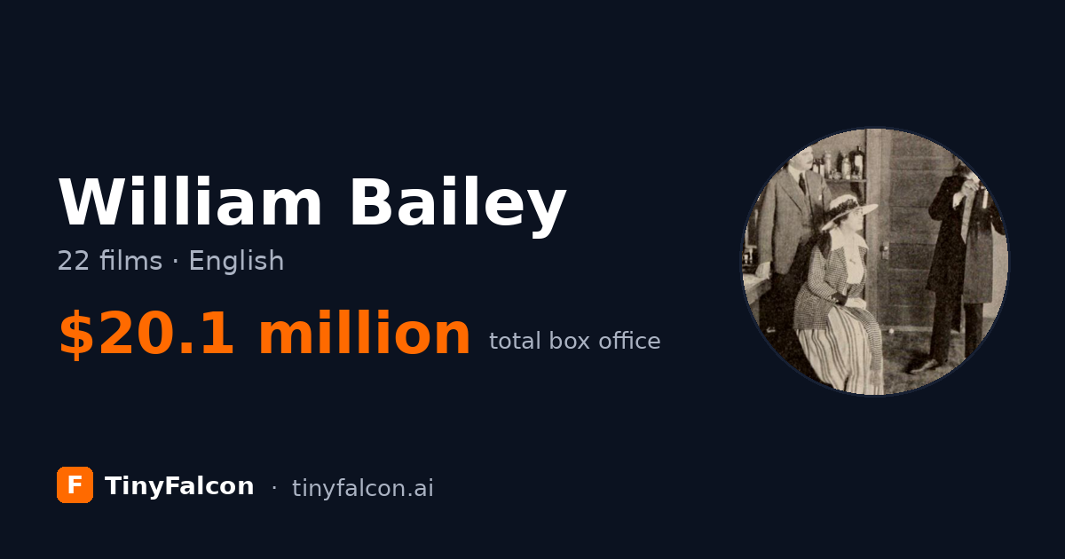 William Bailey