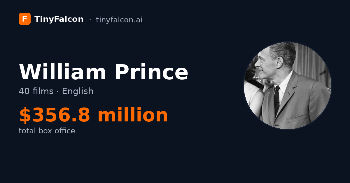 William Prince