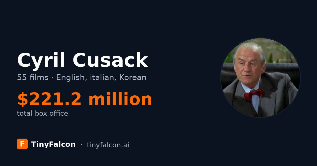 Cyril Cusack
