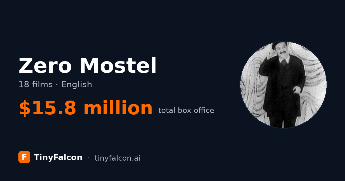 Zero Mostel