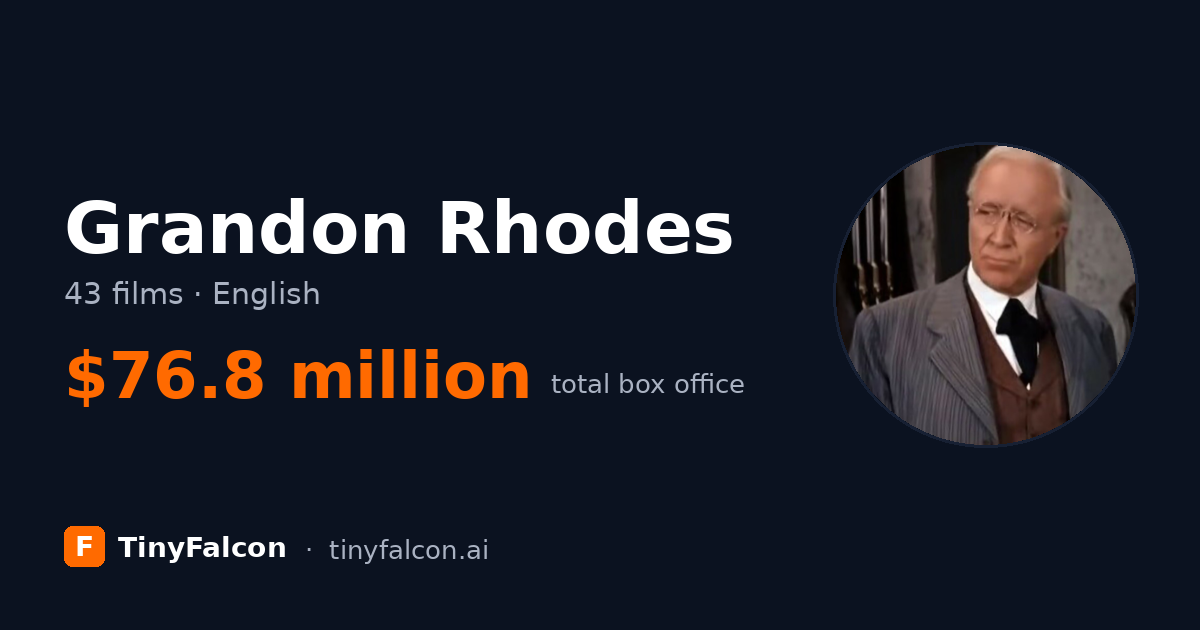 Grandon Rhodes