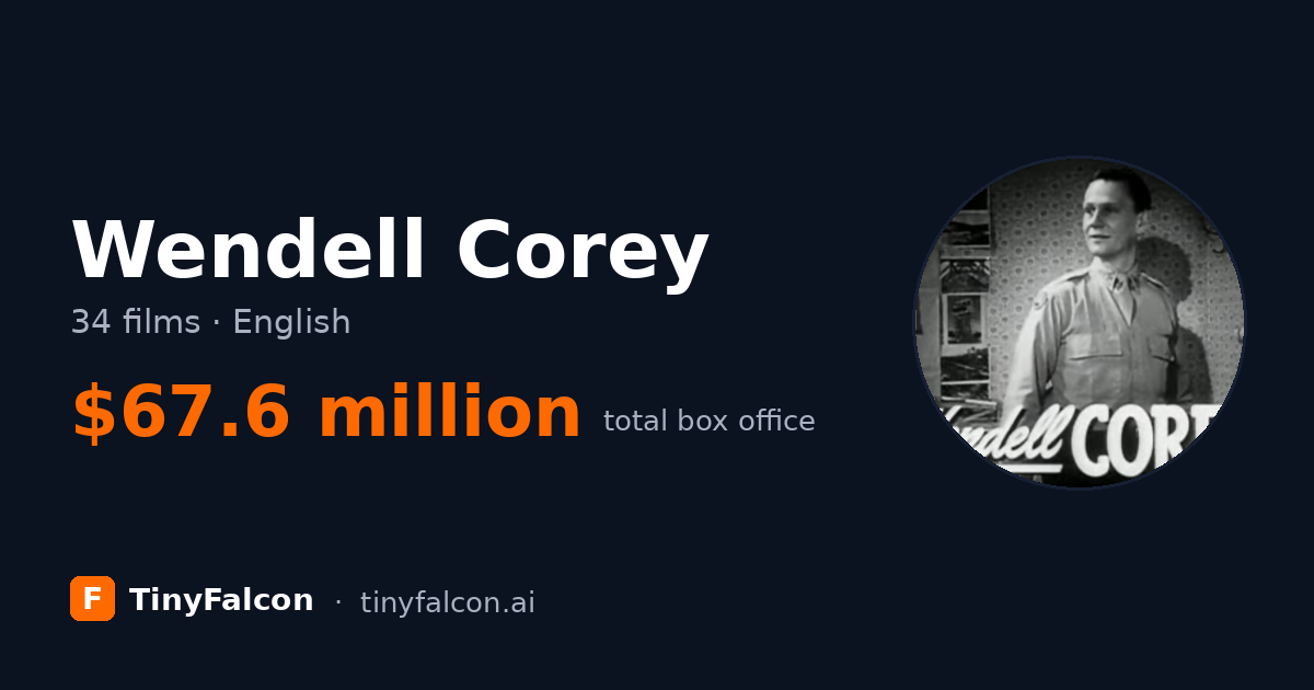 Wendell Corey