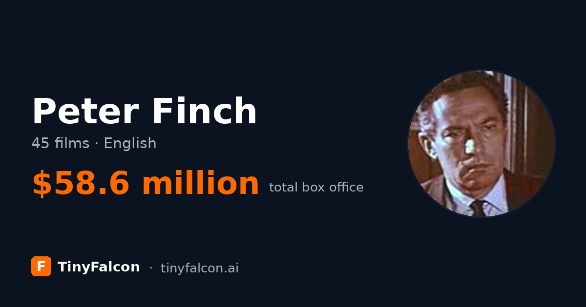 Peter Finch