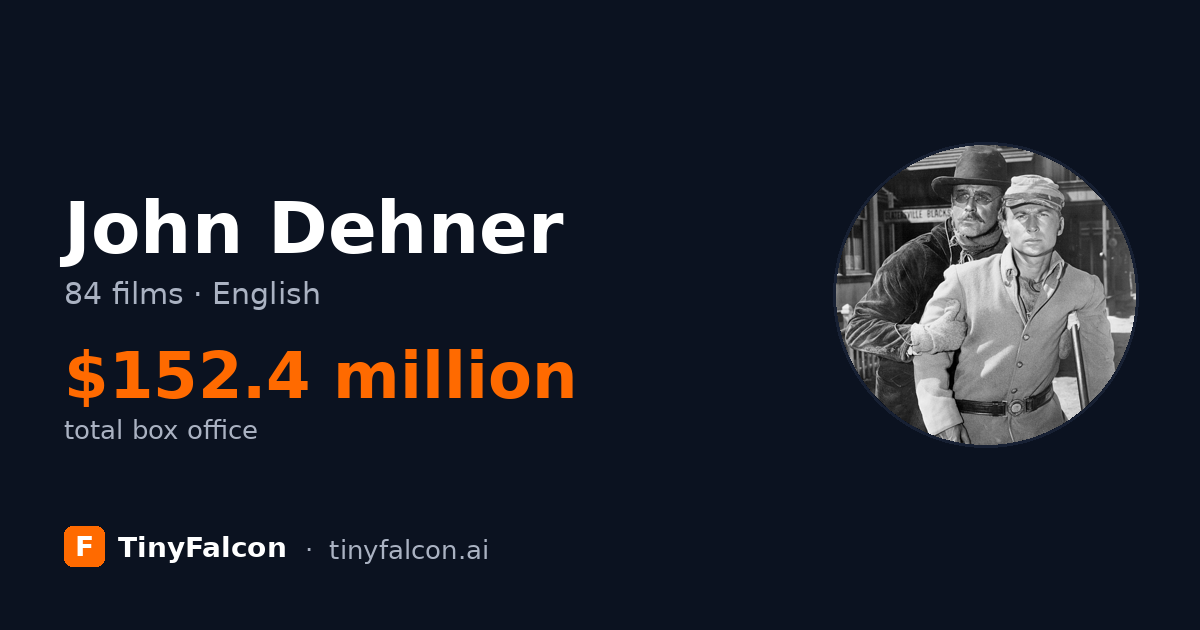 John Dehner