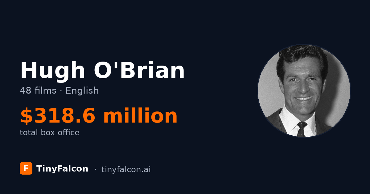 Hugh O'Brian