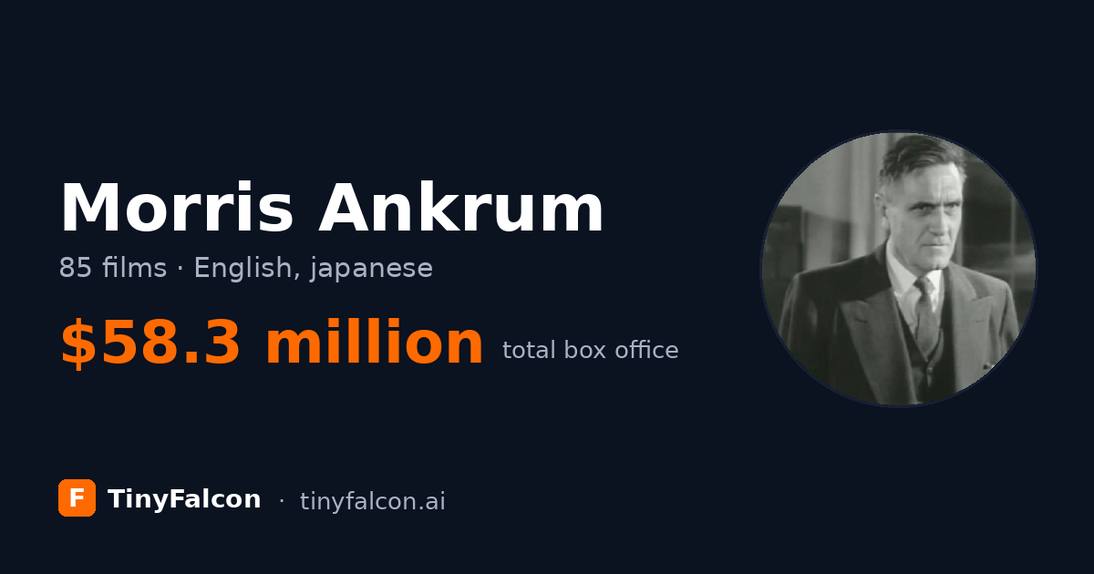 Morris Ankrum