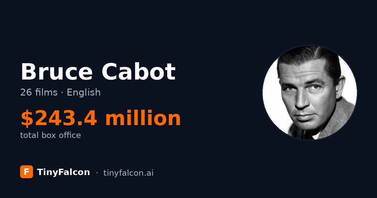 Bruce Cabot