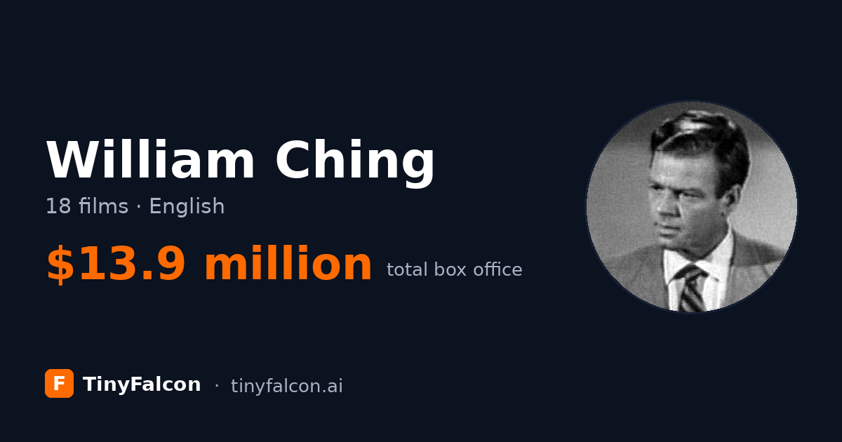 William Ching