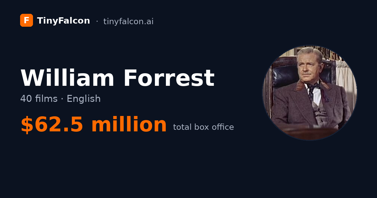 William Forrest