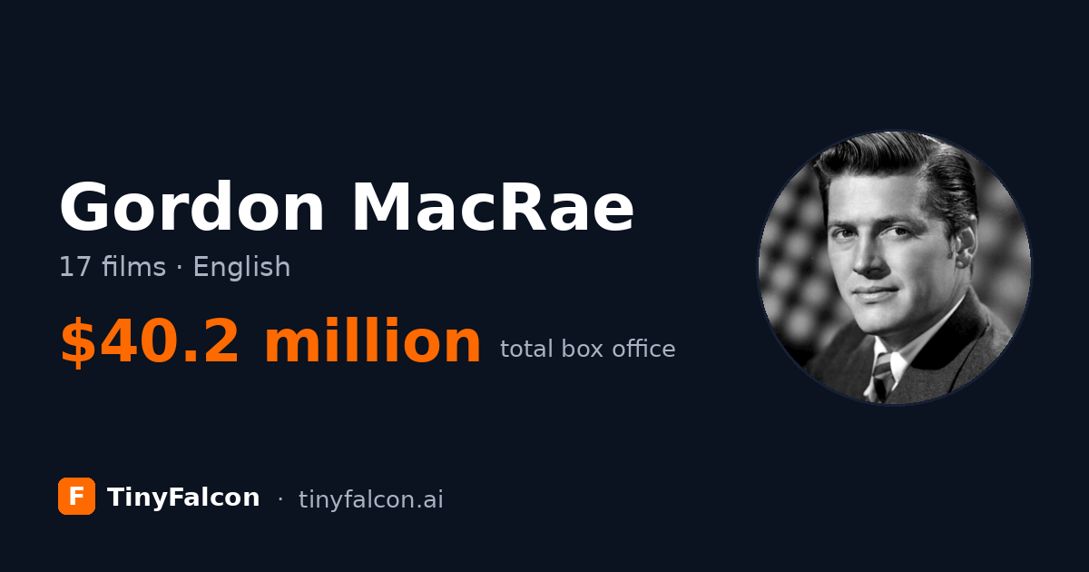 Gordon MacRae