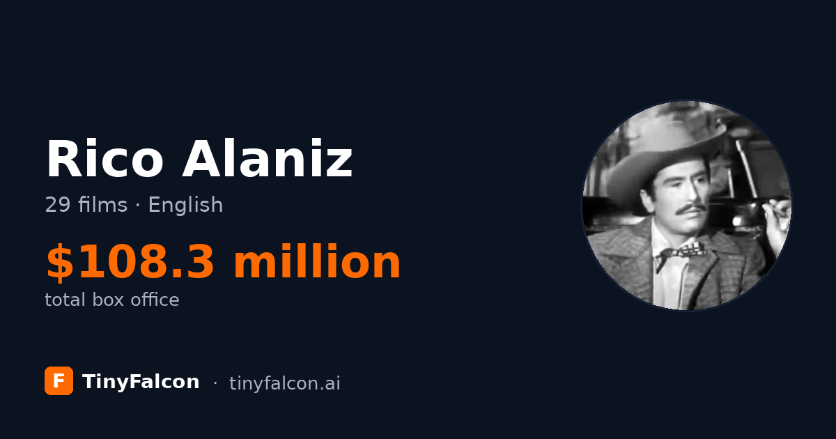 Rico Alaniz