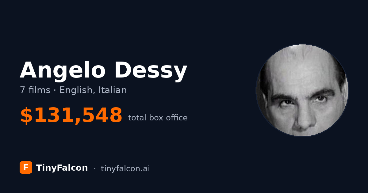 Angelo Dessy