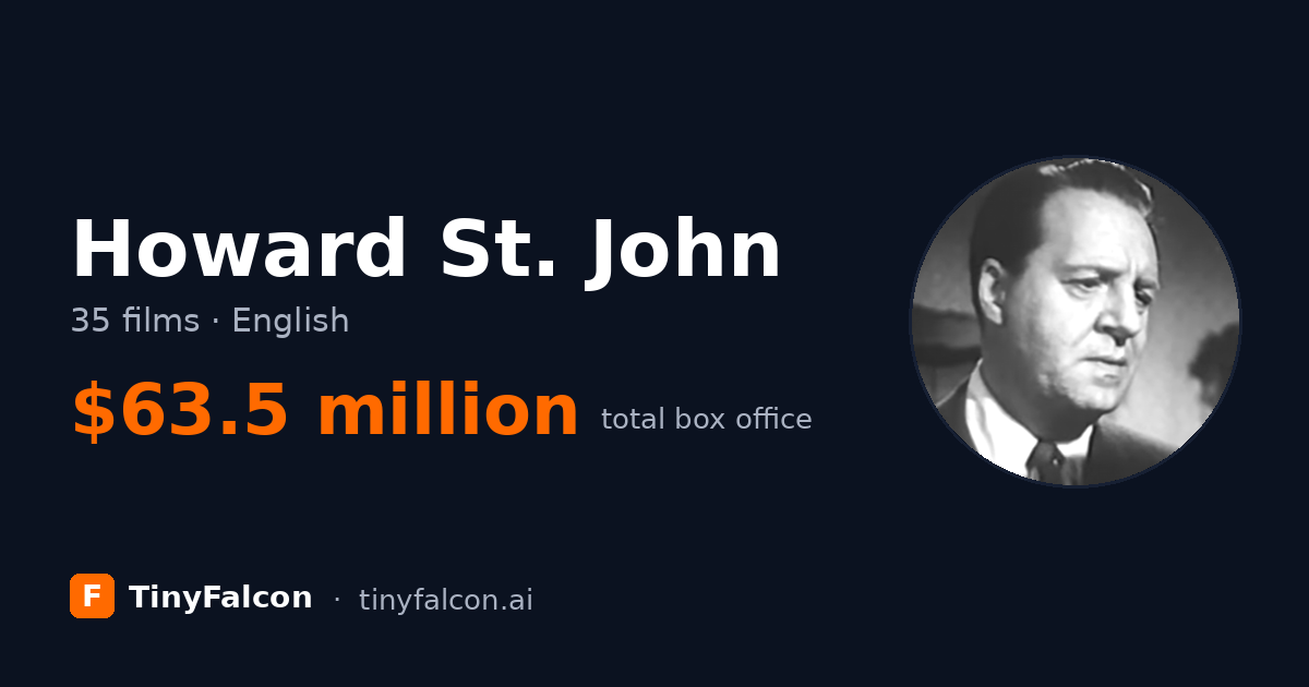 Howard St. John