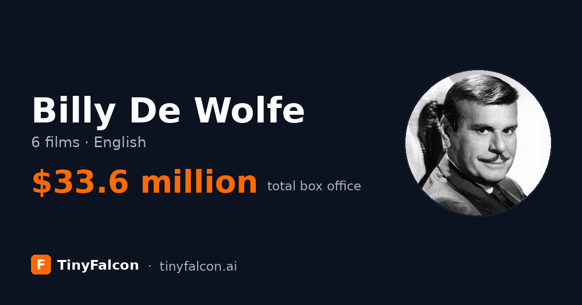 Billy De Wolfe
