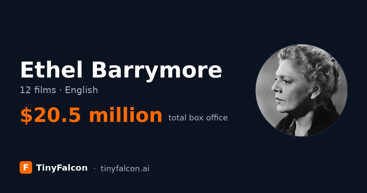 Ethel Barrymore