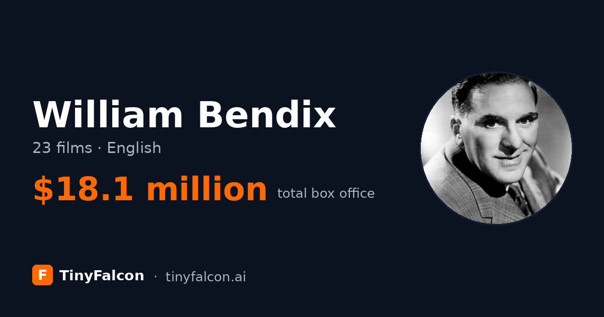 William Bendix