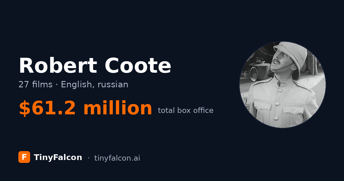 Robert Coote