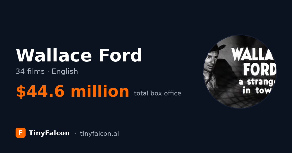 Wallace Ford