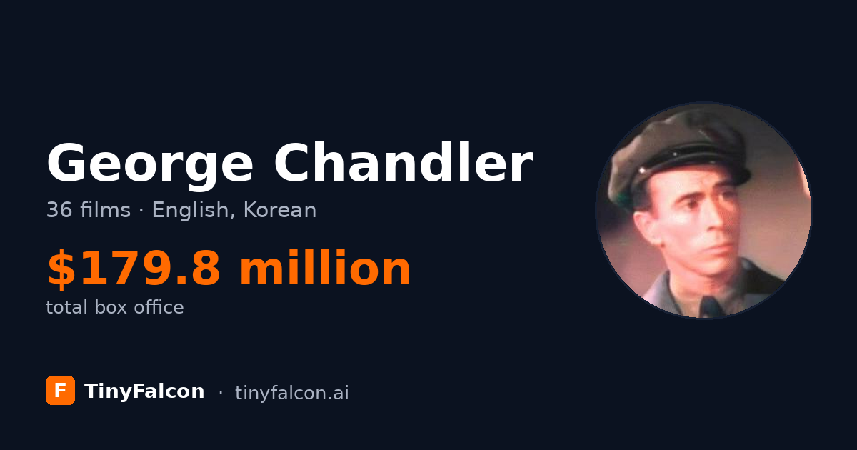 George Chandler