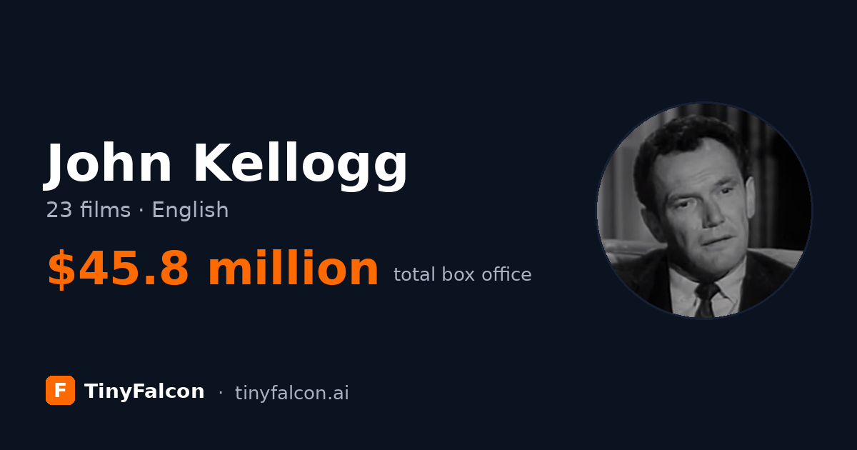 John Kellogg