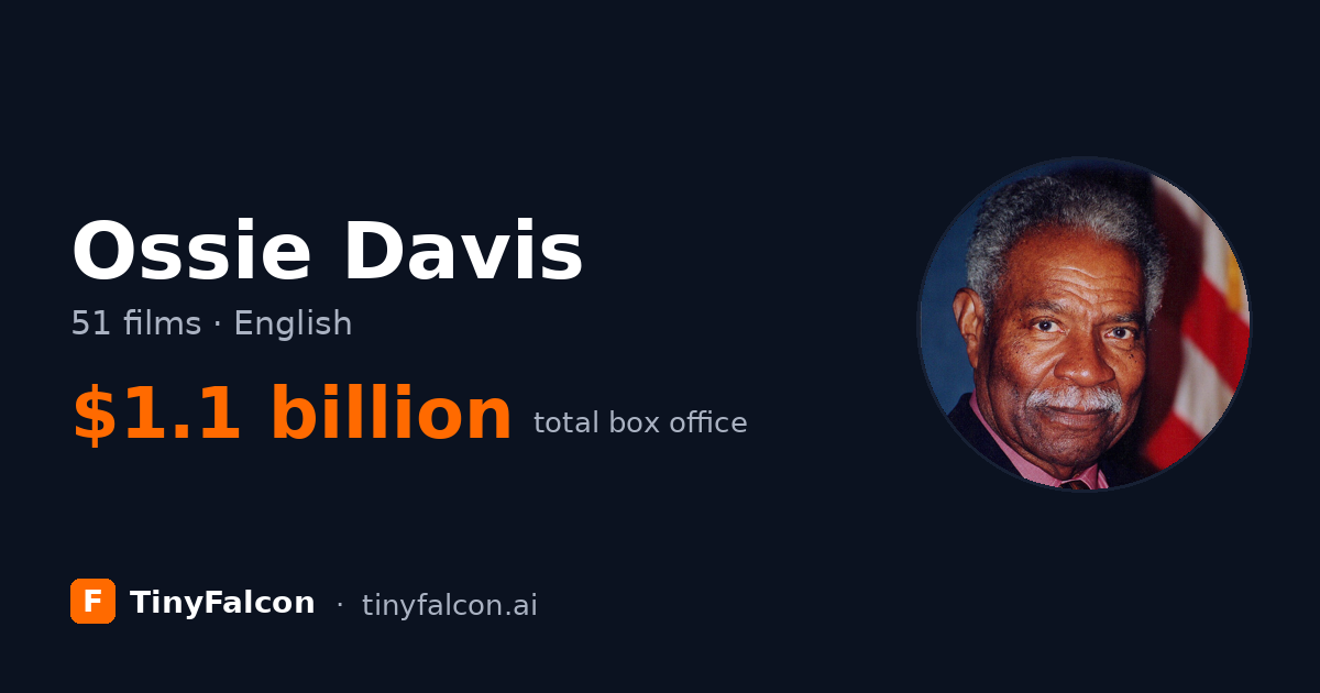 Ossie Davis