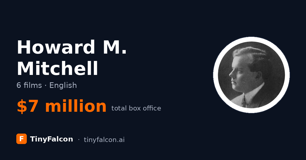 Howard M. Mitchell