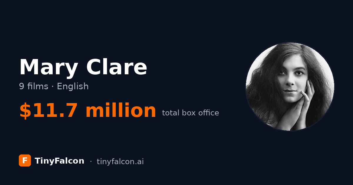 Mary Clare