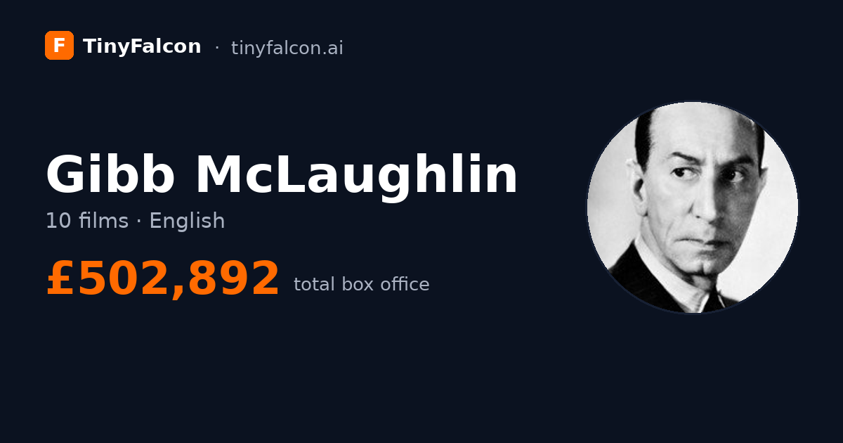 Gibb McLaughlin