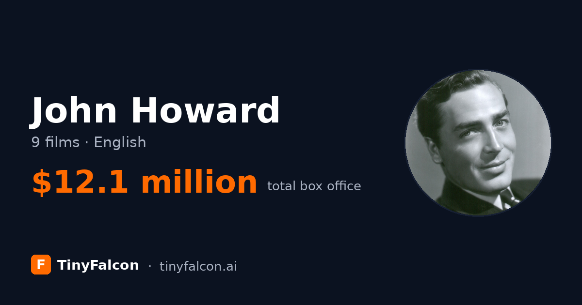 John Howard
