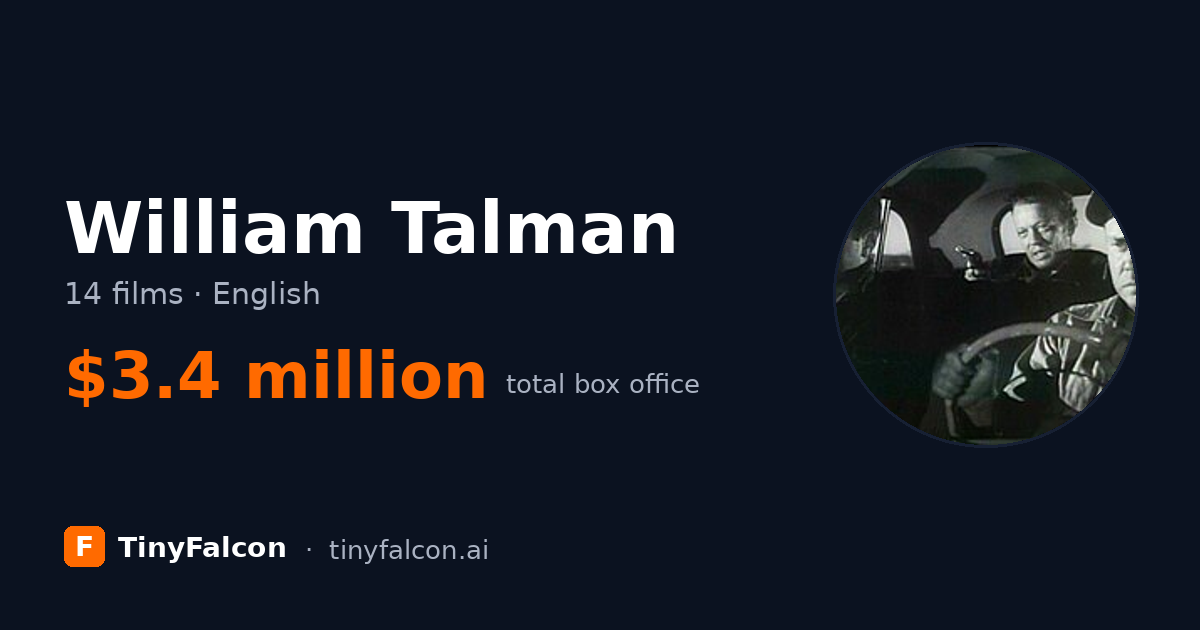 William Talman