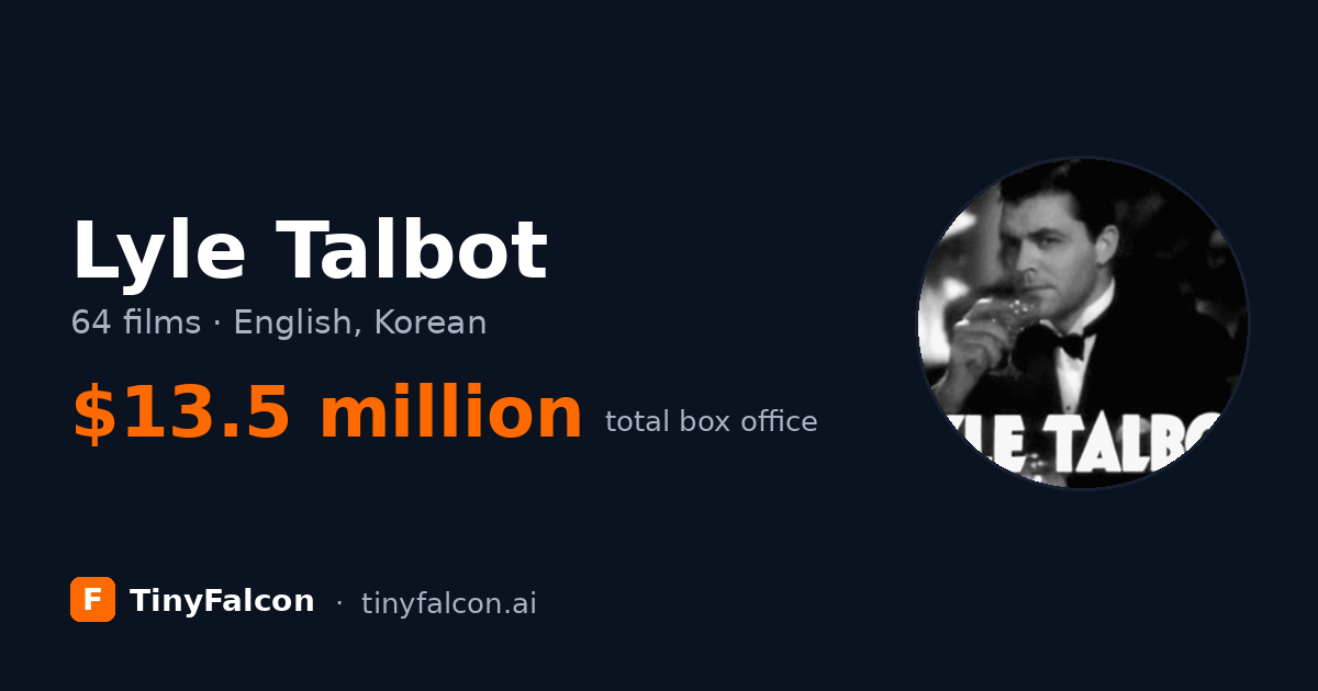 Lyle Talbot