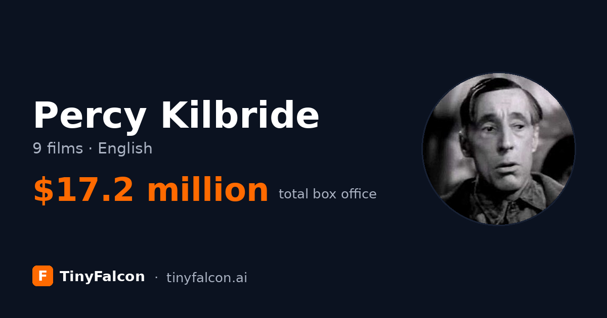 Percy Kilbride
