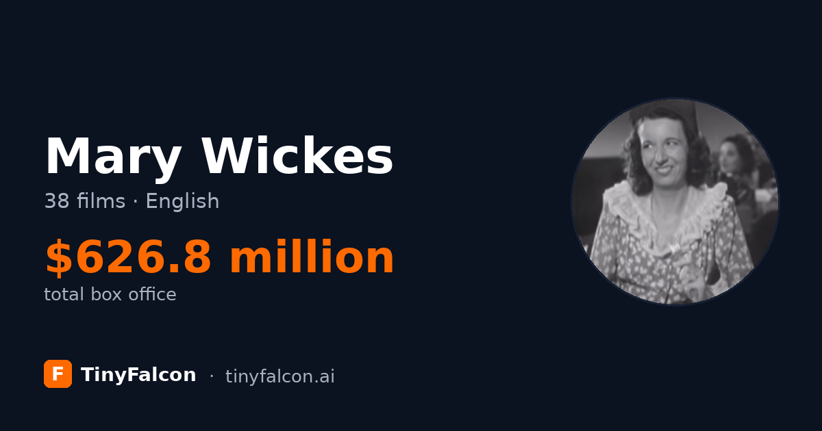 Mary Wickes