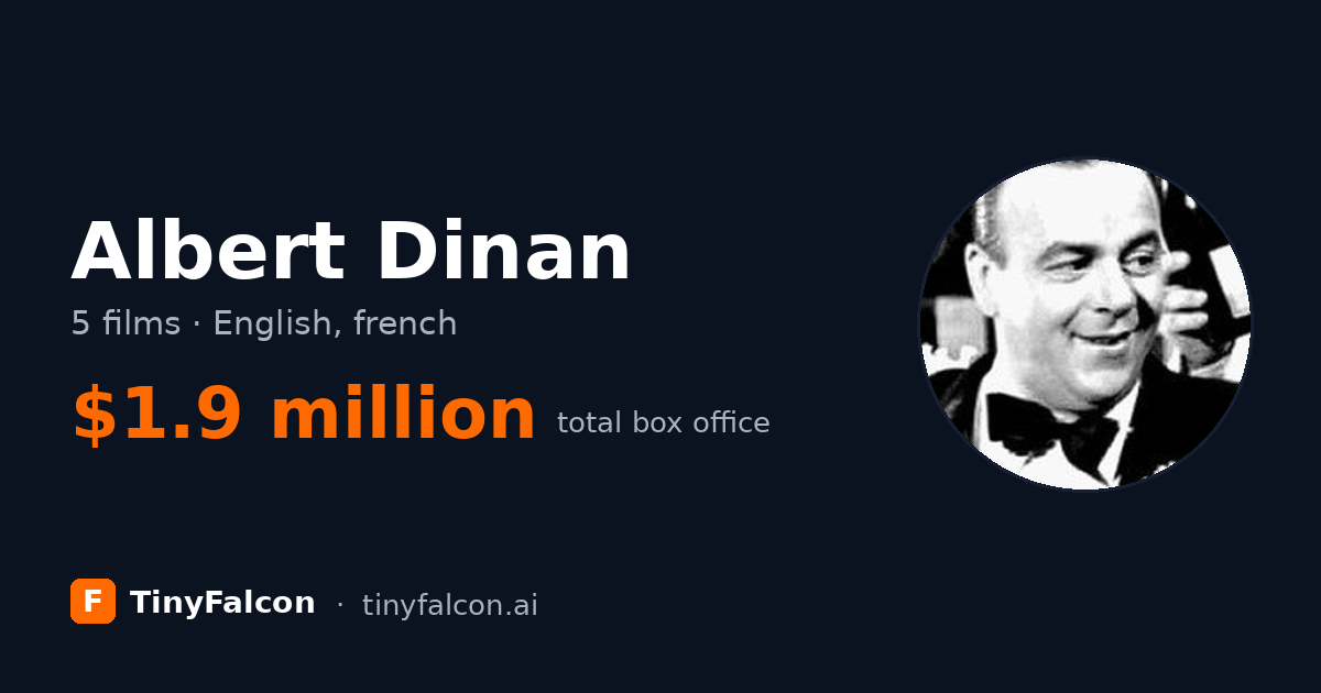 Albert Dinan