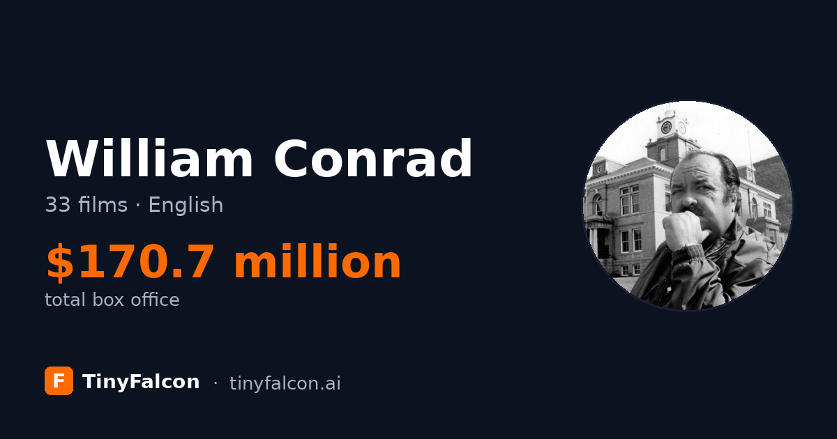William Conrad