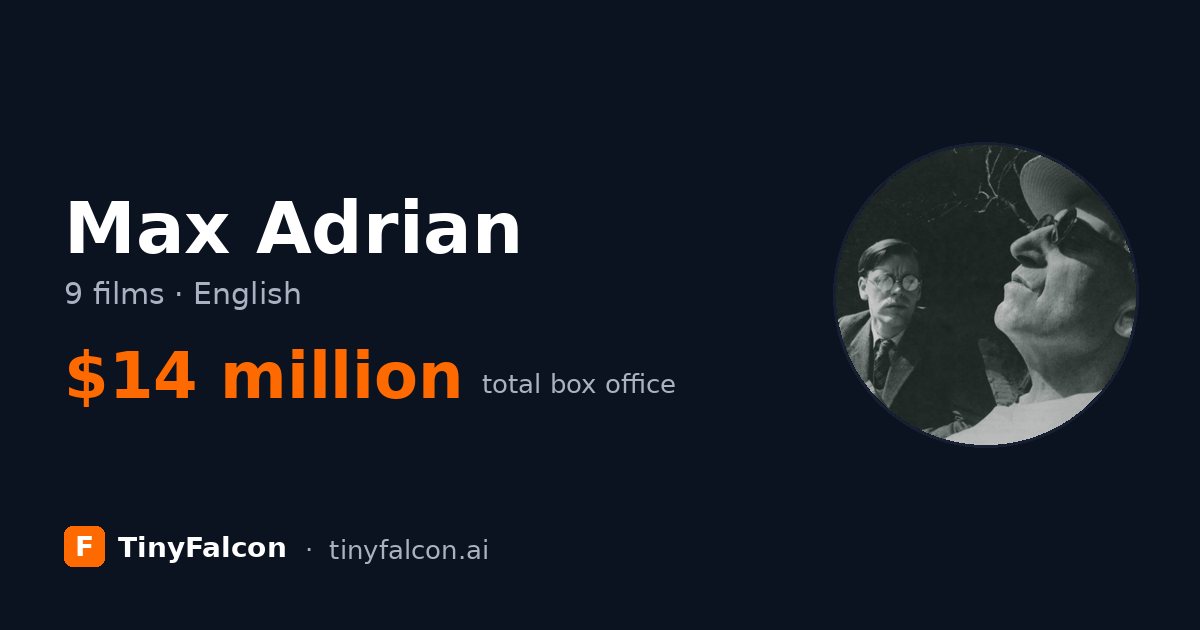 Max Adrian