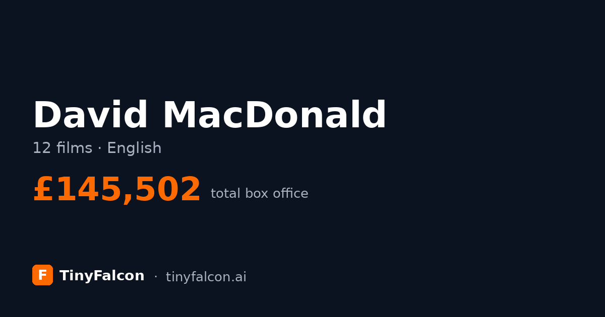 David MacDonald